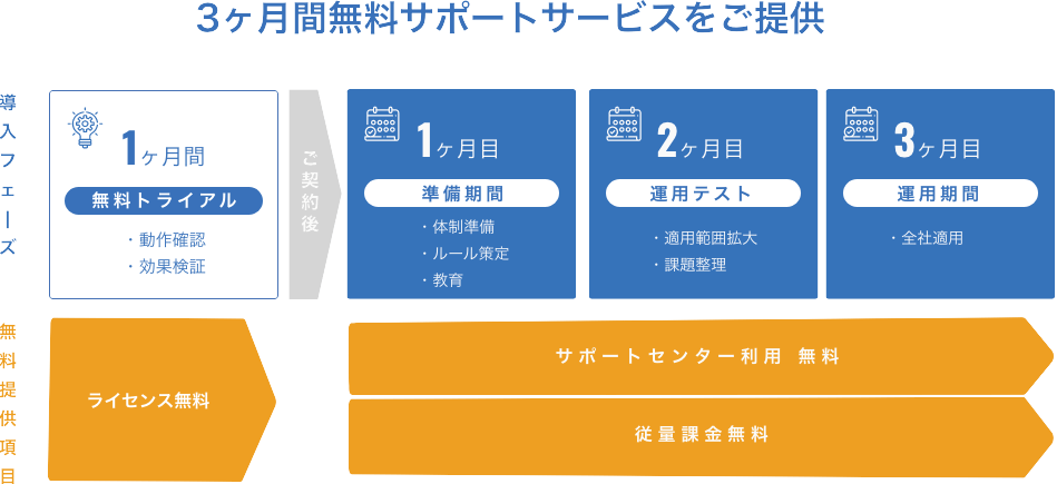 クラウドRPA