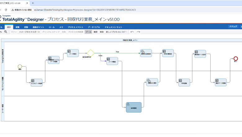 TotalAgility Designer で業務フローを可視化・編集する BPM の画面イメージ