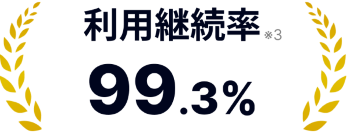 利用継続率 99.3%