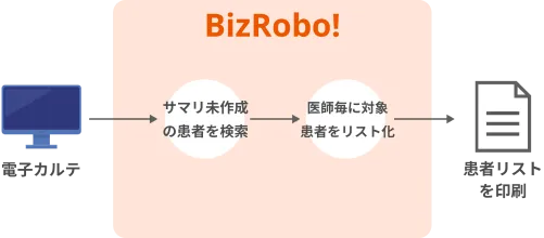 退院サマリの作成督促