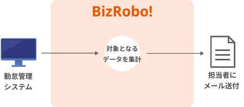 勤務時間の集計