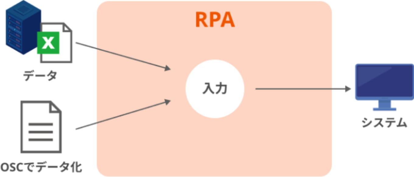 転記作業