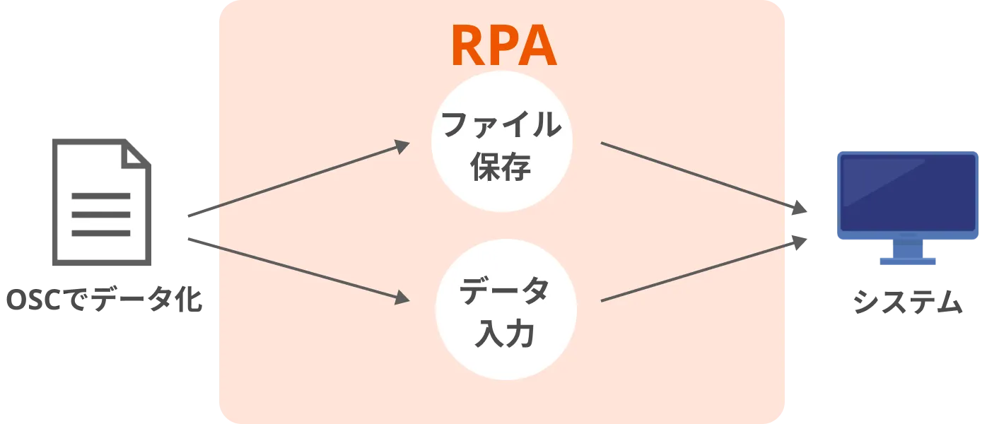 ファイルの保存・記録