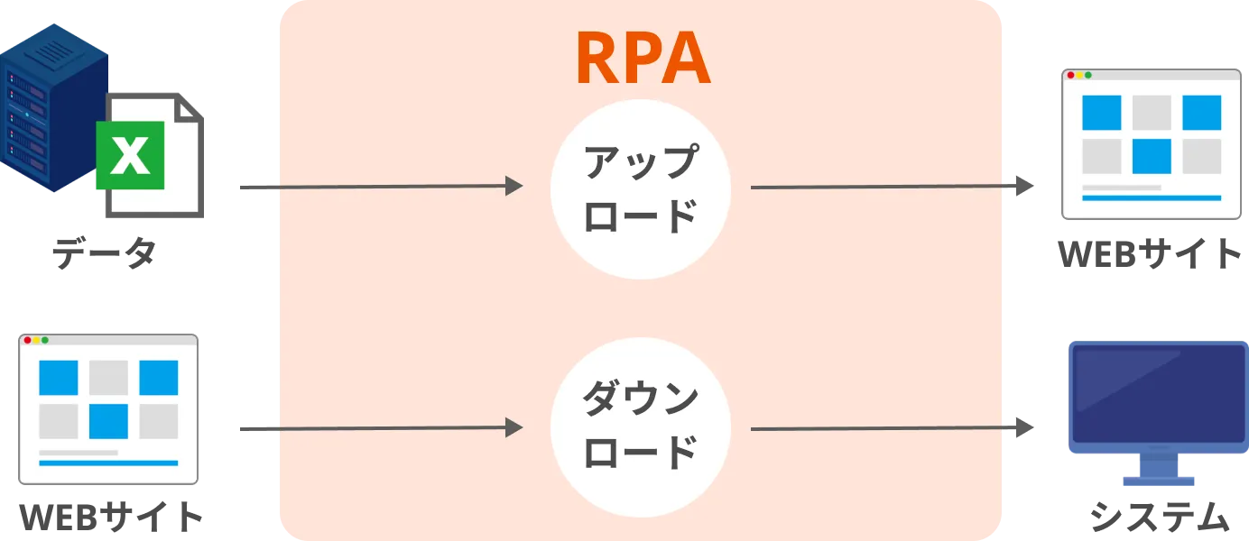 アップ/ダウンロード