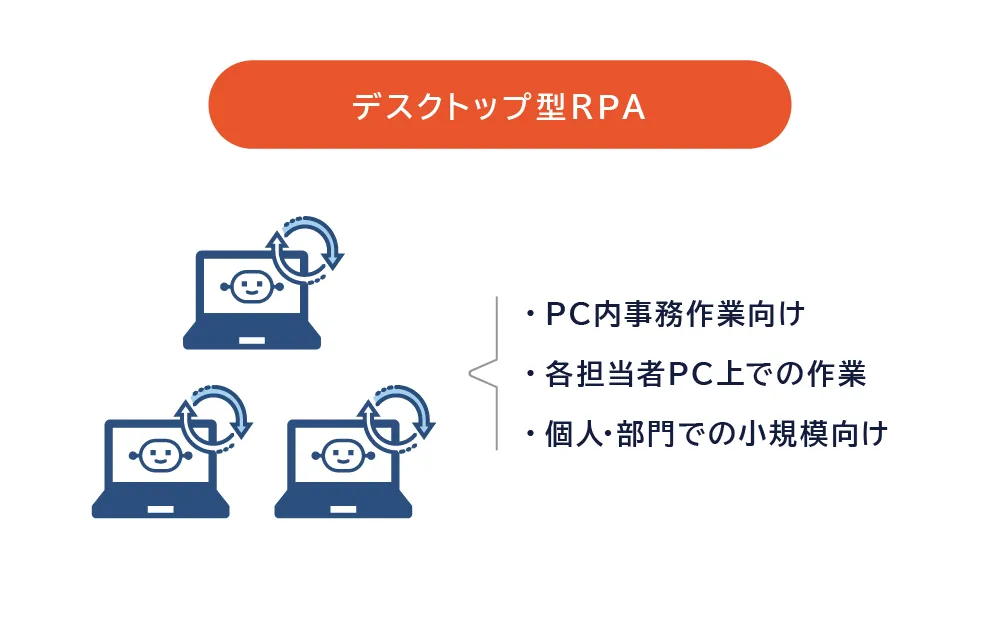 デスクトップ型RPA