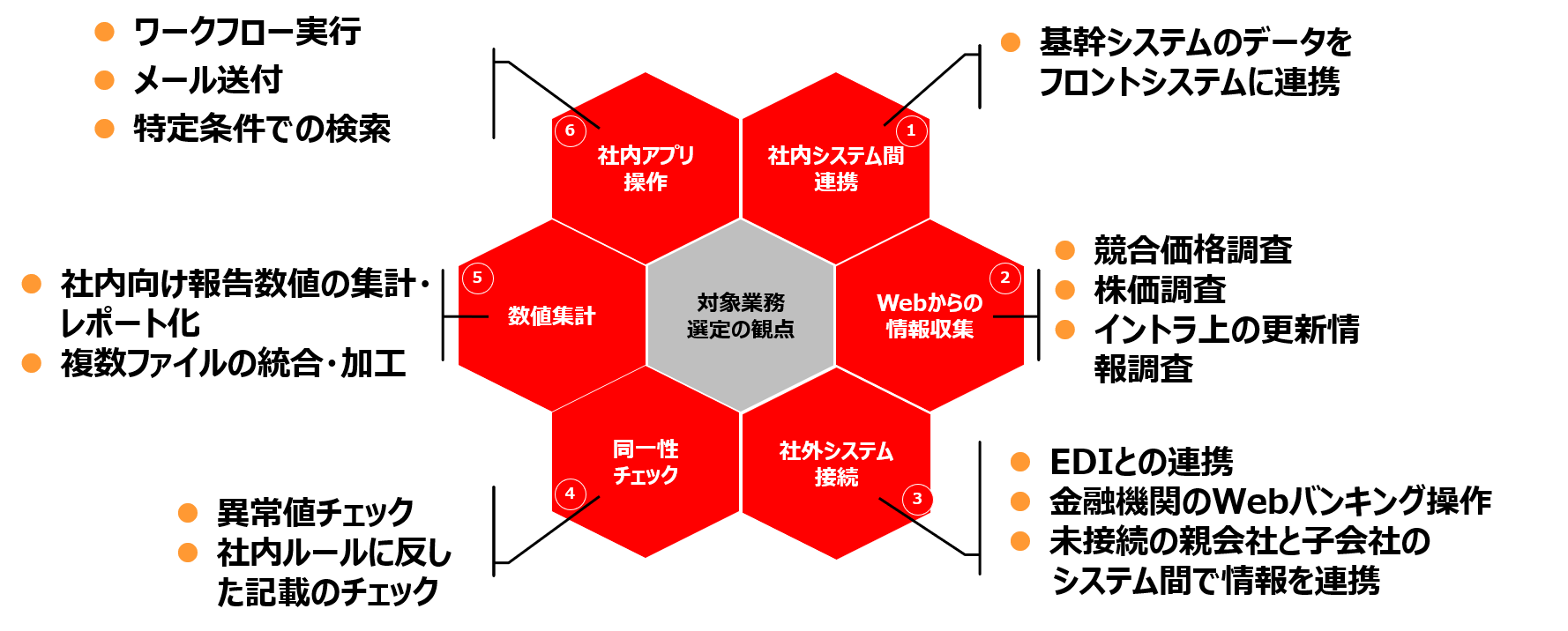 Rpa ロボットによる業務自動化 とは Rpa テクノロジーズ株式会社 Bizrobo ビズロボ