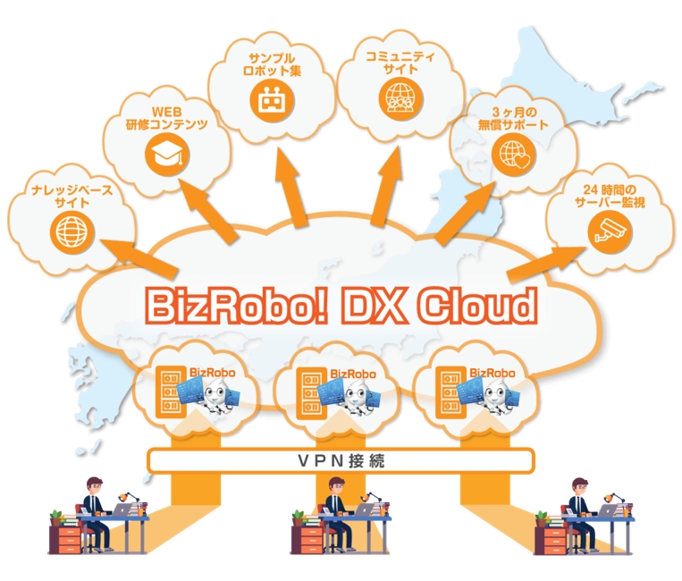 Rpa事業10周年 デジタルレイバーのスケールと高度化を実現し 日本全国での大衆化を目指すプラットフォーム Bizrobo Dx Cloud 18年6月30日より提供開始 誰でもどこでもデジタルレイバーを内製化 自立自走できるrpaクラウドサービス Rpa テクノロジーズ株式