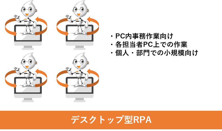 RPA中小企業事例デスクトップ型RPA
