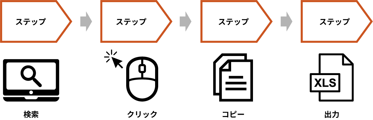 Rpa無料講座第1回 そもそもrpaにおけるロボット作成って何 Rpa テクノロジーズ株式会社 Bizrobo ビズロボ