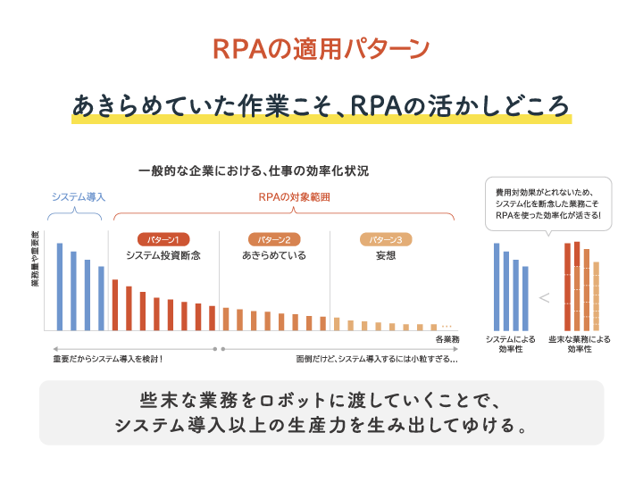 RPAの適用パターン