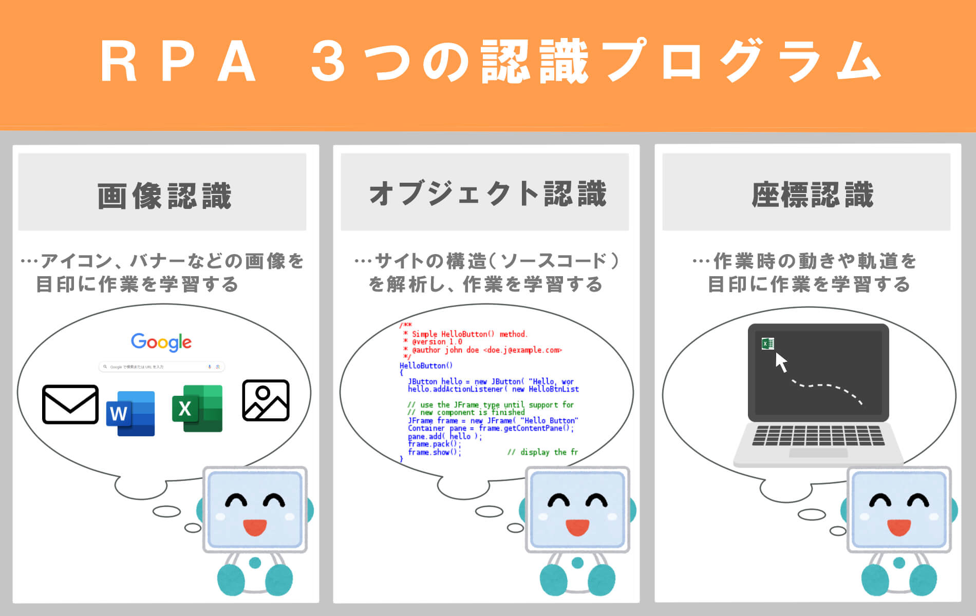 RPAが動作を学習する仕組みは3種類_画像
