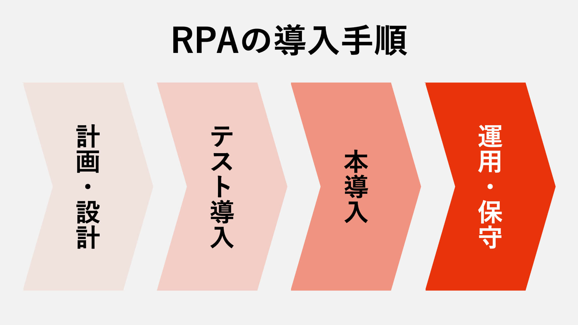 RPA連携の手順_画像