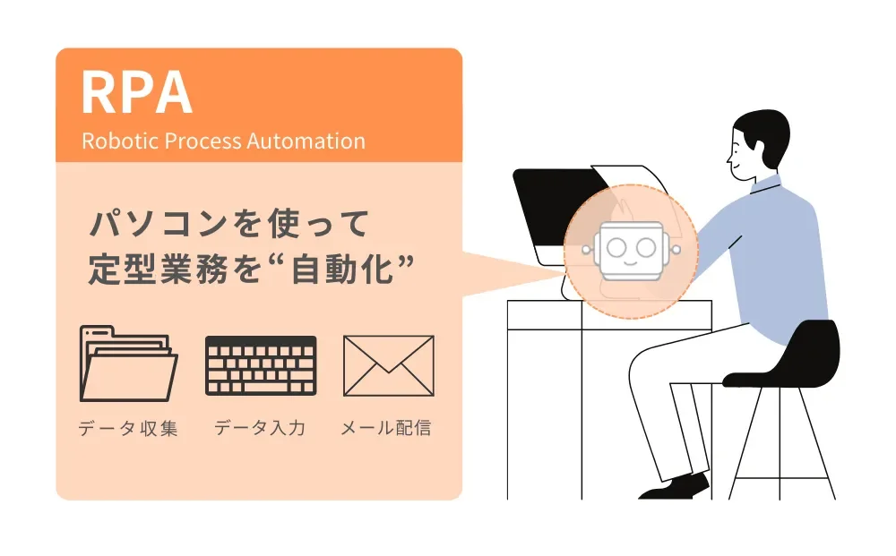 RPA（Robotic Process Automation）とは何か
