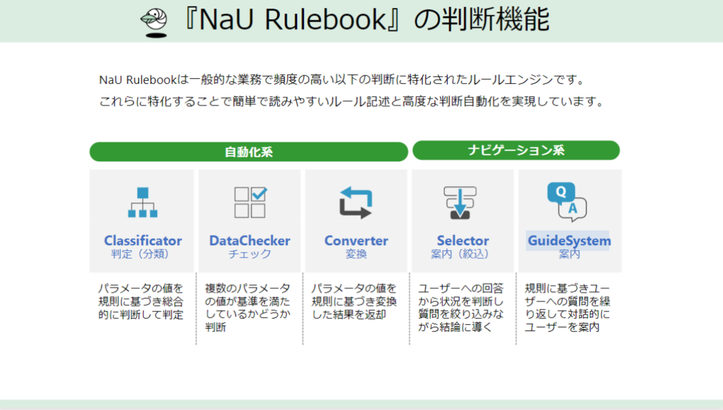 「NaU Rulebook」の判断機能