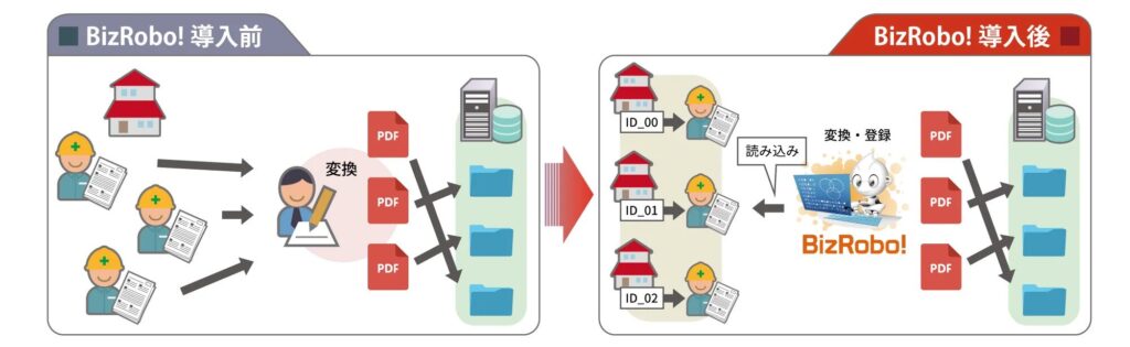 補修サービスの現場図面をサーバに登録する業務