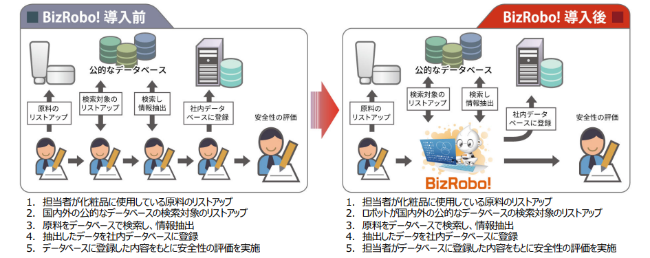 【製造業】原料の安全評価をDX化