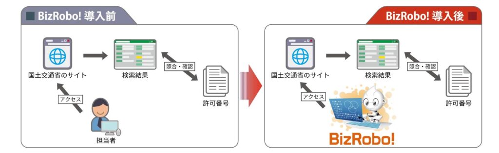 建設DXの成功事例