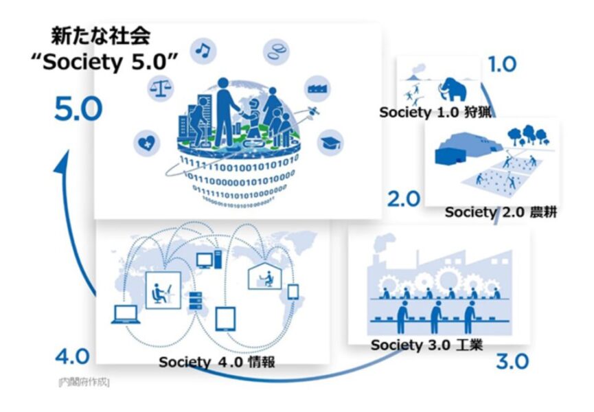 Society5.0時代