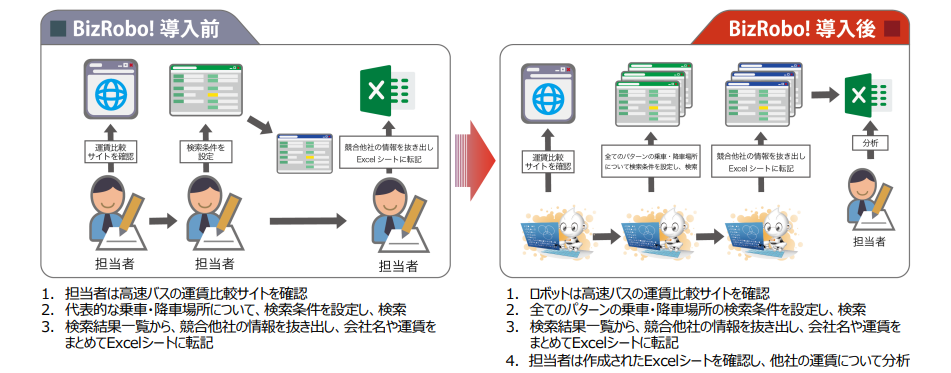 【物流】競合の運賃調査をDX化