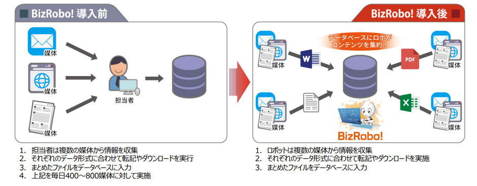 【メディア】記事ネタの収集をDX化