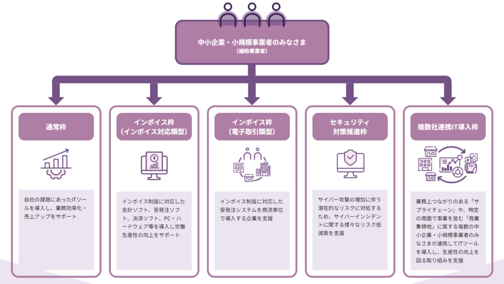 IT導入補助金の概要