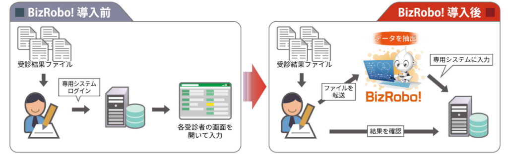 社員の健康管理に対する人事DX