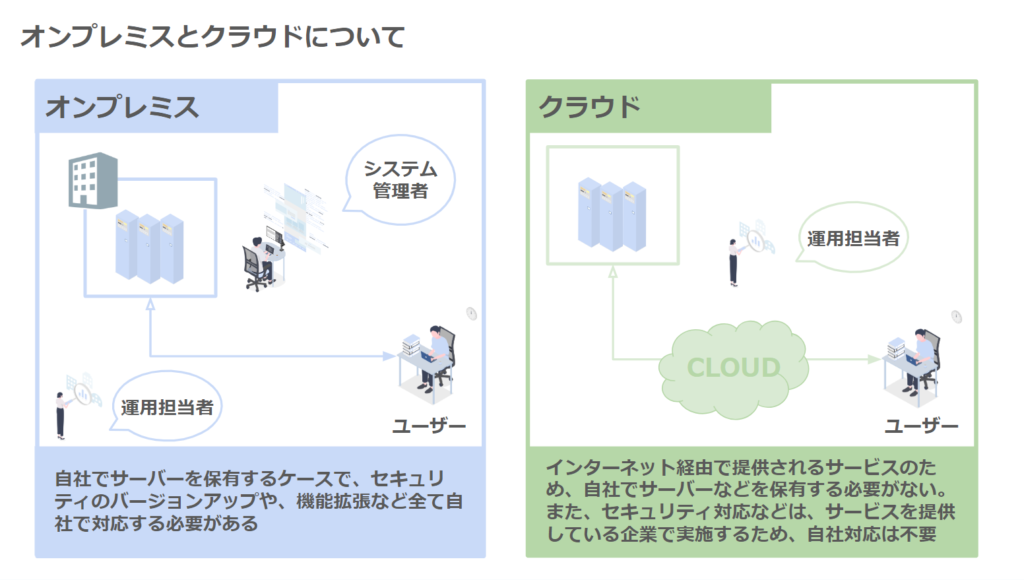 オンプレミスとクラウドの違い