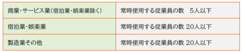 小規模事業者持続化補助金（一般型）