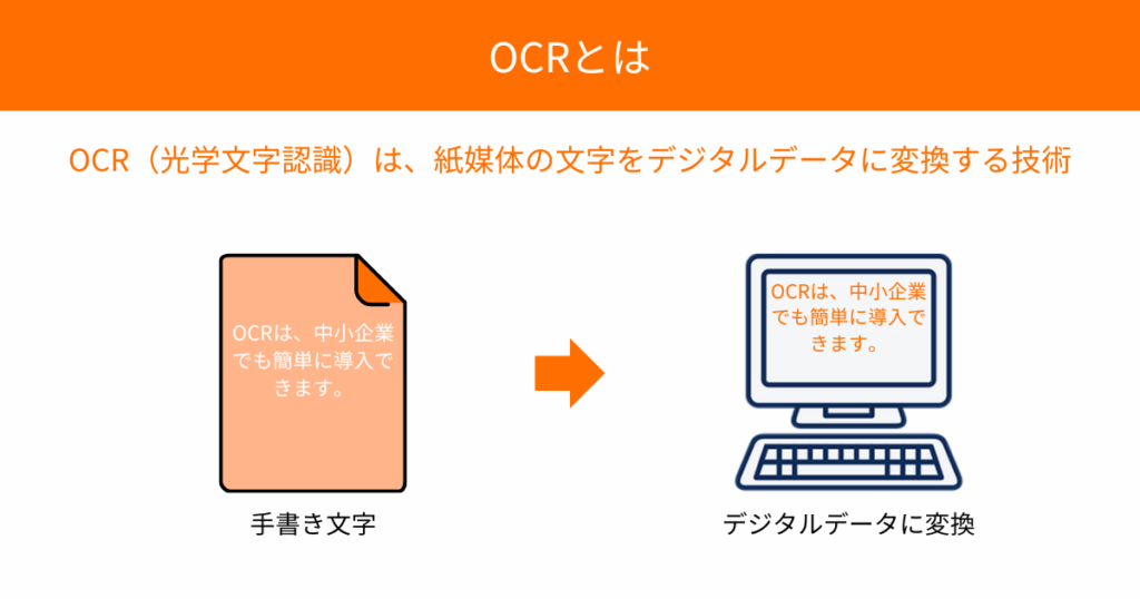 OCR（光学文字認識とは