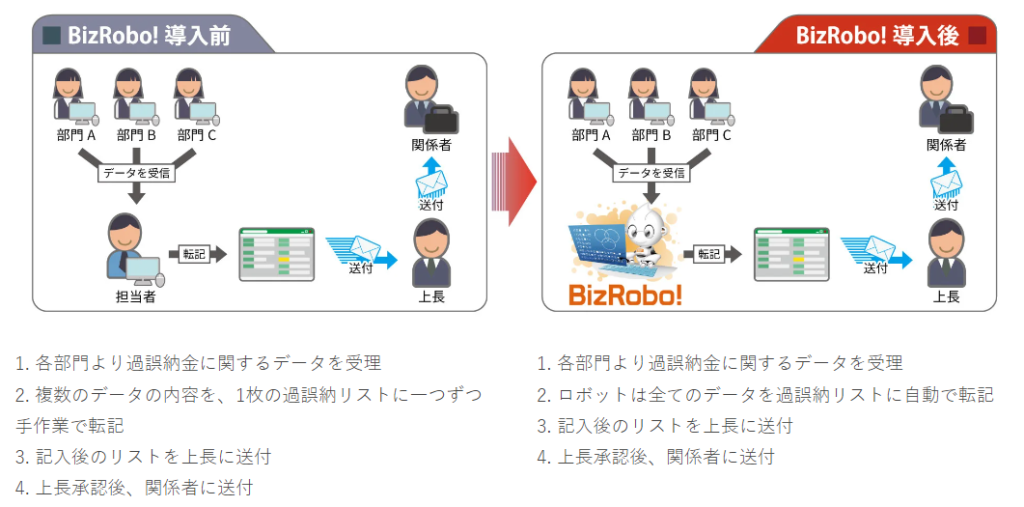 RPA活用事例_過誤納リストを入力する業務