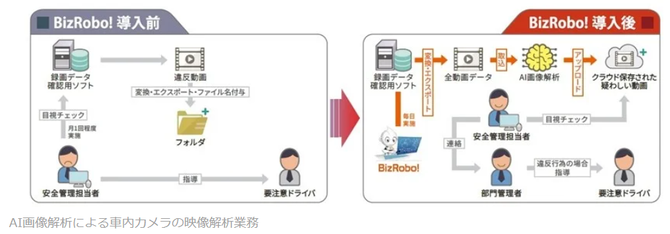 Bizrobo！の導入事例