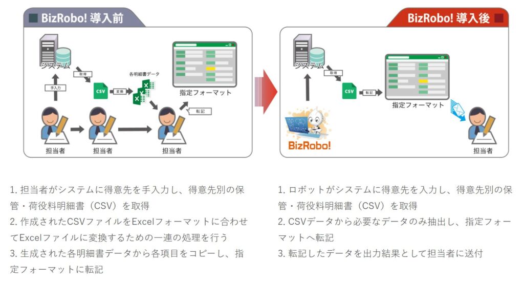 Bizroboの導入事例_得意先別の資料作成