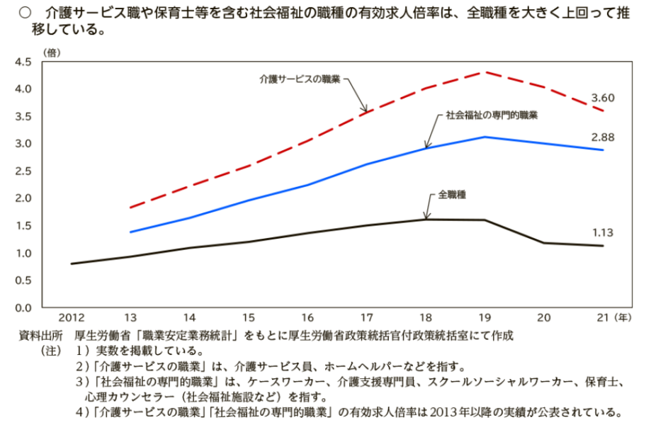 令和4年版　労働経済の分析