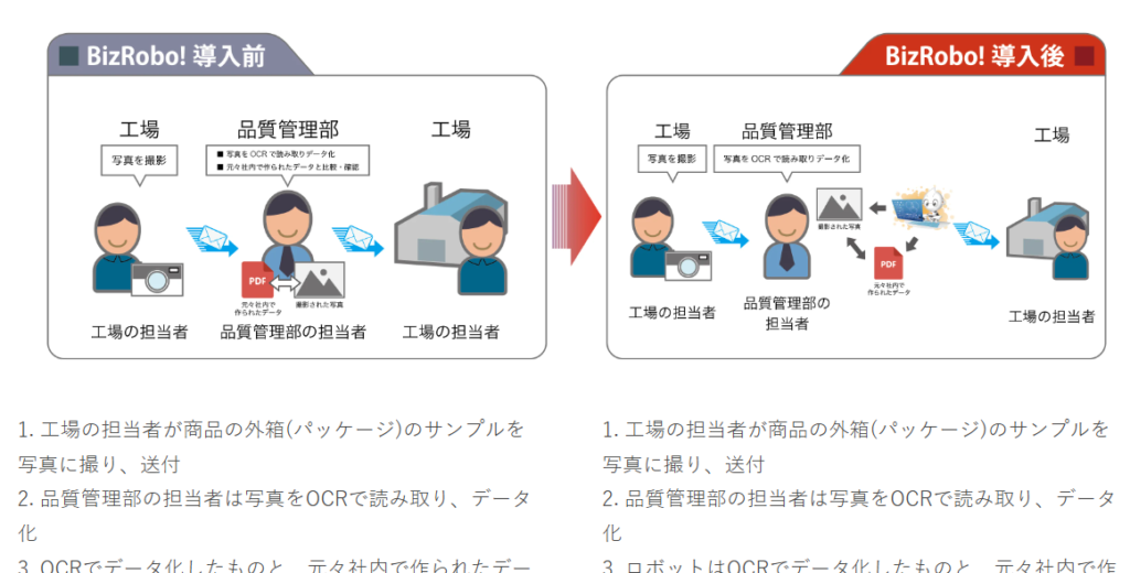 Bizroboの導入事例_パッケージの表記ミスを予防し大規模な製品回収を防ぐ