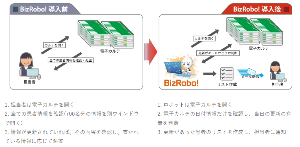 RPA活用事例_電子カルテの情報が更新されているか確認する業務