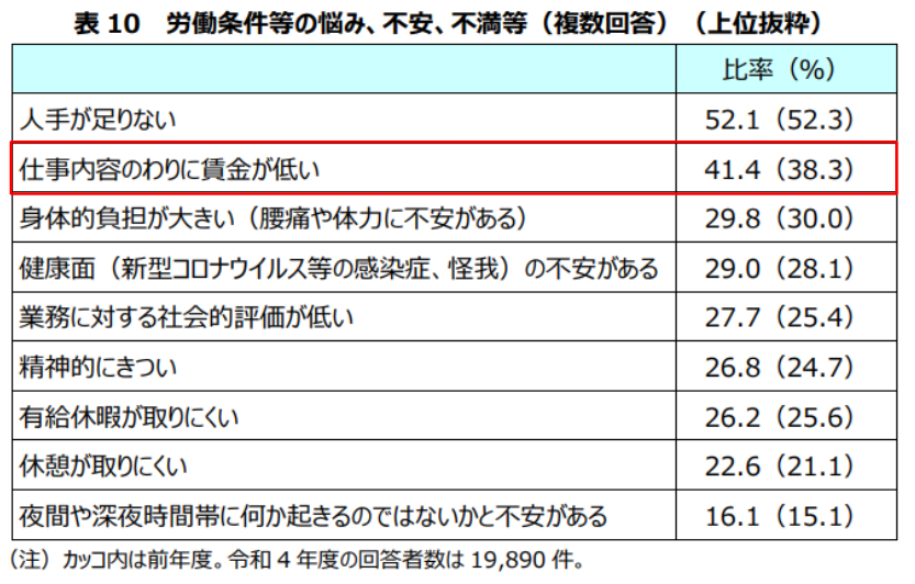 令和4年度 介護労働実態調査結果について