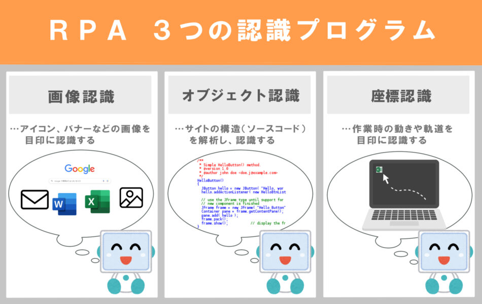 RPAの仕組み