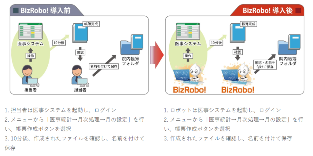 RPA活用事例_外来患者数など、各種月報を作成する業務