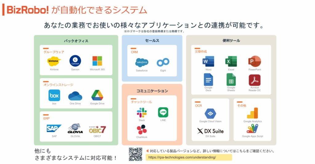 Bizrobo！が自動化できるシステム