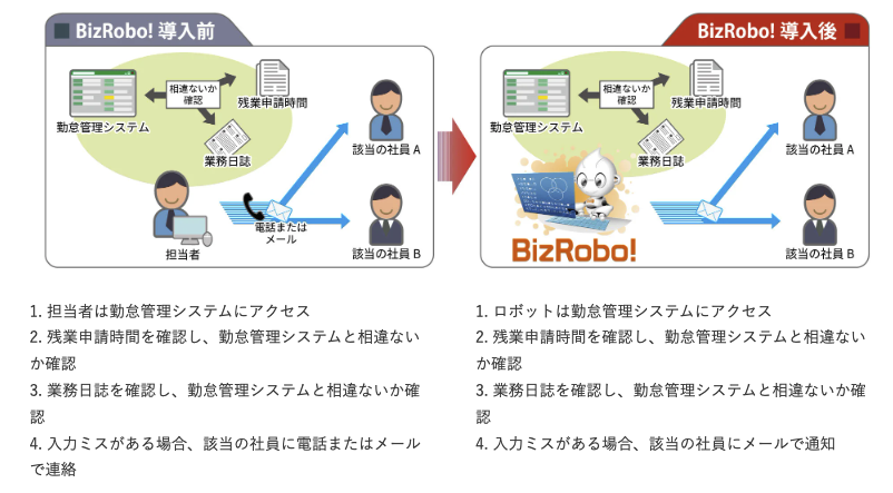 RPAによるメール自動送信の活用事例_社員の勤怠時間や業務日誌を確認する業務
