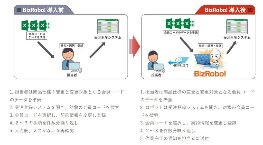 Bizroboの導入事例_契約情報の一括変更