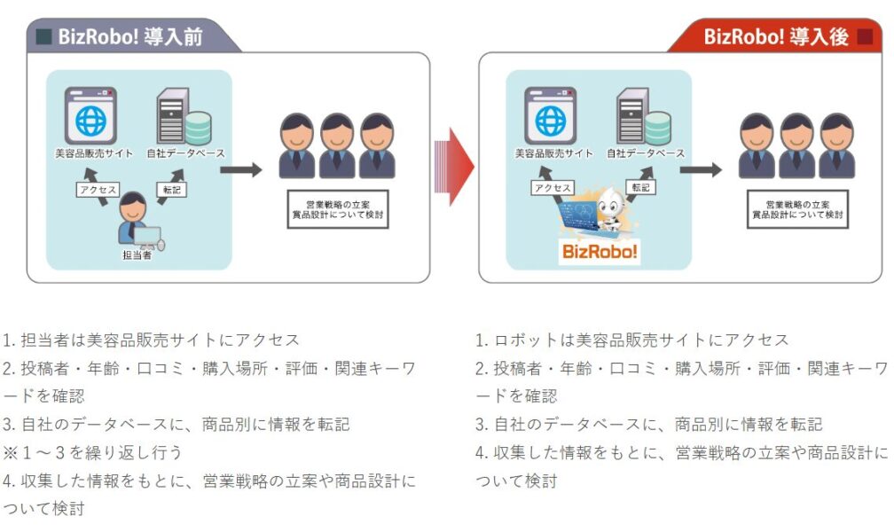 Bizrobo！_自社サイトの口コミ・評価の収集を自動化