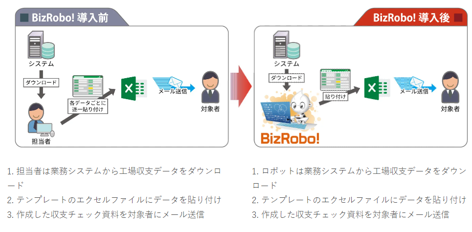 Bizrobo！は単調な作業から解放され担当者のエンゲージメント向上