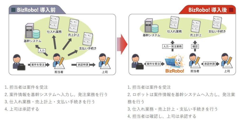 Bizroboの導入事例_案件管理情報の入力