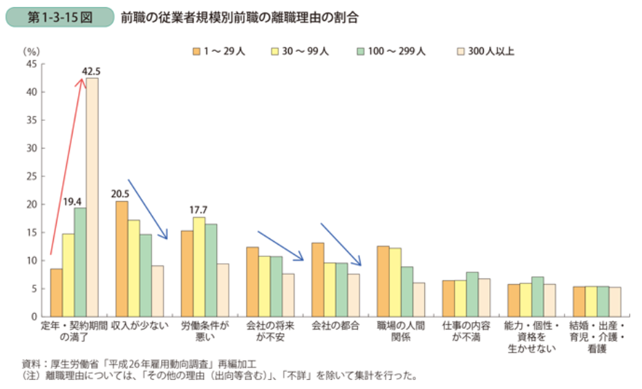 平成28年度（2016年度）の中小企業の動向