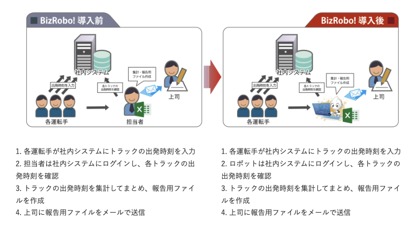 RPAによるメール自動送信の活用事例_各拠点に向けてトラックが出発した時刻を集計する業務