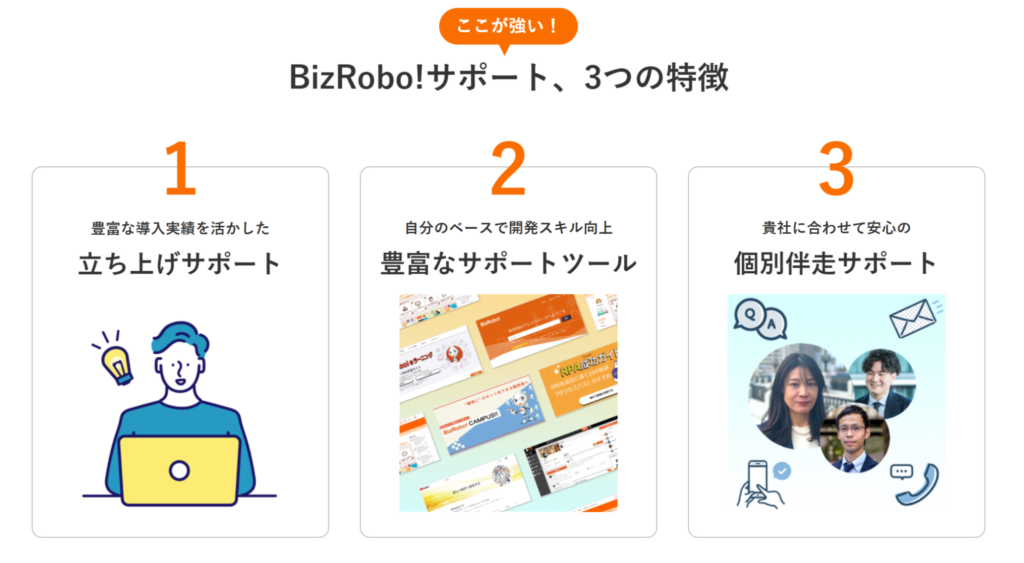 Bizroboサポートの特徴