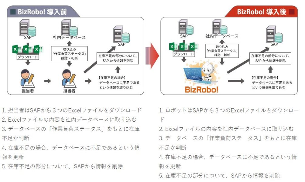 Bizroboの導入事例_倉庫の在庫を編集する業務