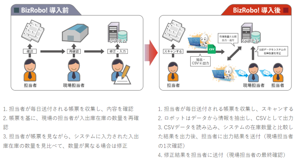 Bizroboの導入事例_入出庫在庫数量を修正する業務