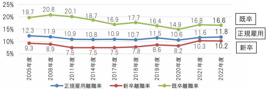 看護師等（看護職員）の確保を巡る状況